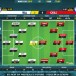 GoalPoint-USA-Chile-Womens-World-Cup-2019-Ratings