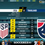 GoalPoint-USA-Thailand-Womens-World-Cup-2019-90m