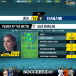 GoalPoint-USA-Thailand-Womens-World-Cup-2019-MVP