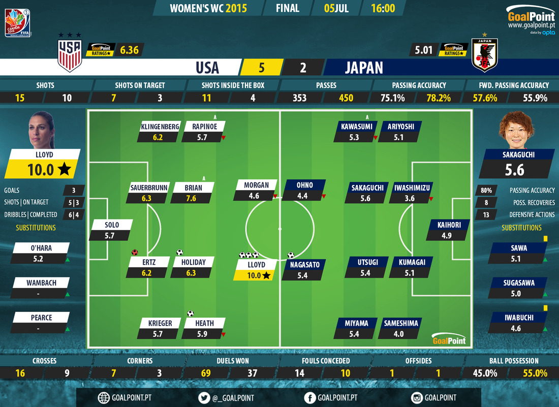 GoalPoint-USA-Women-Japan-Women-Women's-World-Cup-1-Ratings