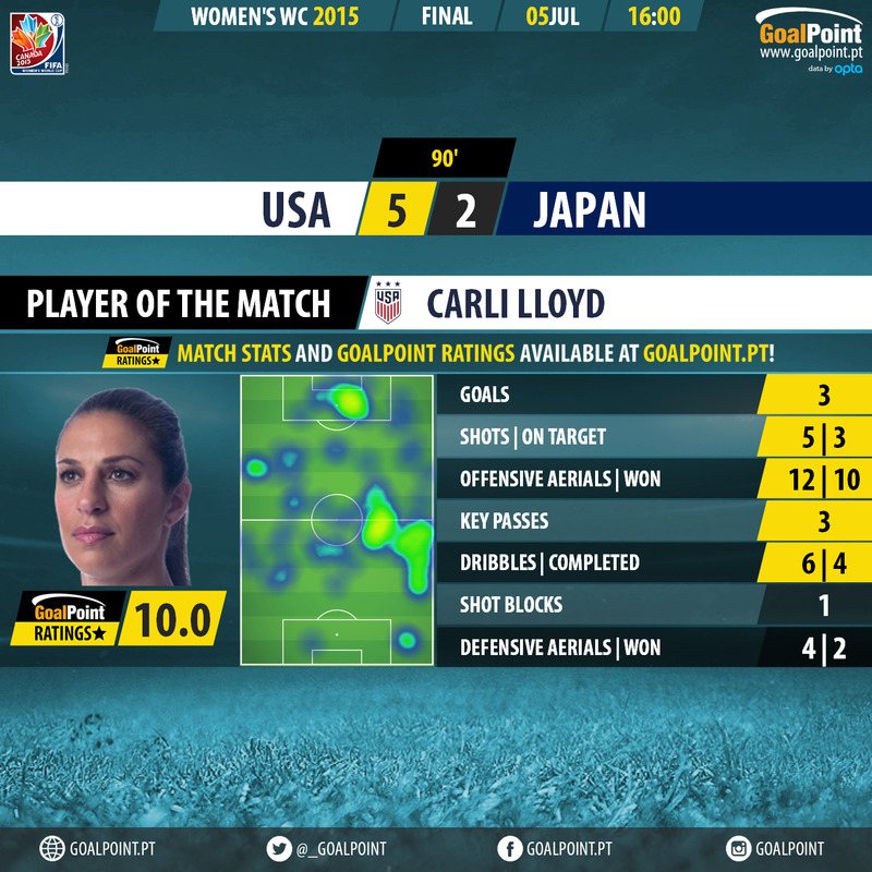 GoalPoint-USA-Women-Japan-Women-Women's-World-Cup-MVP