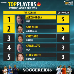 GoalPoint-Women's-World-Cup-2018-Top5-Top-Scorers-20-06-2019-infog