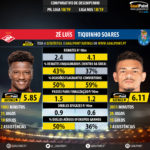 GoalPoint-Zé_Luís_2018_vs_Tiquinho_Soares_2018-infog