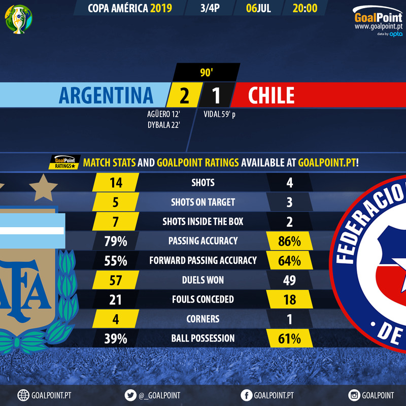 GoalPoint-Argentina-Chile-Copa-America-2019-90m