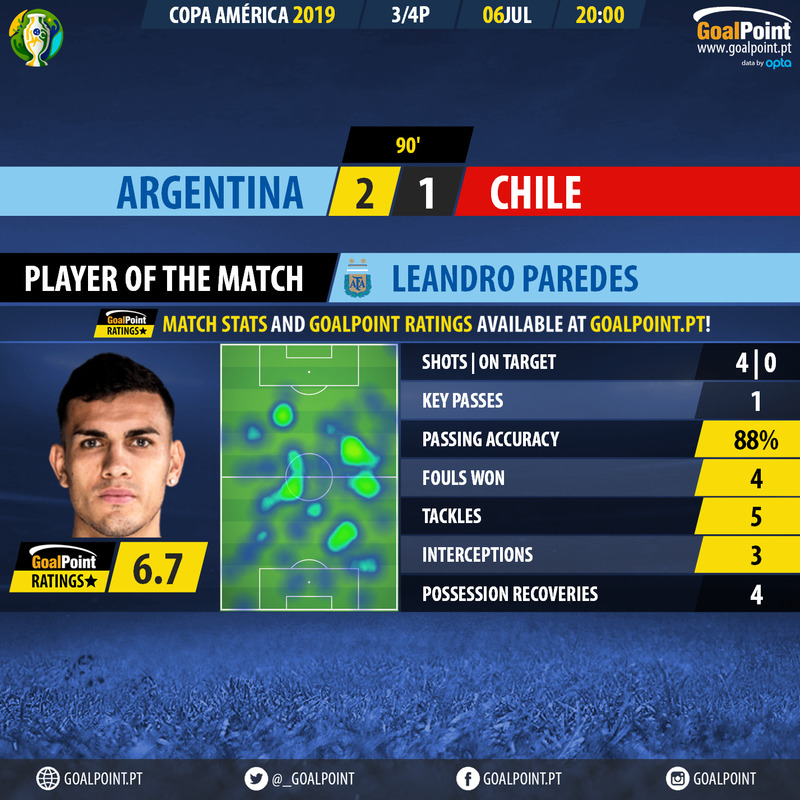 GoalPoint-Argentina-Chile-Copa-America-2019-MVP