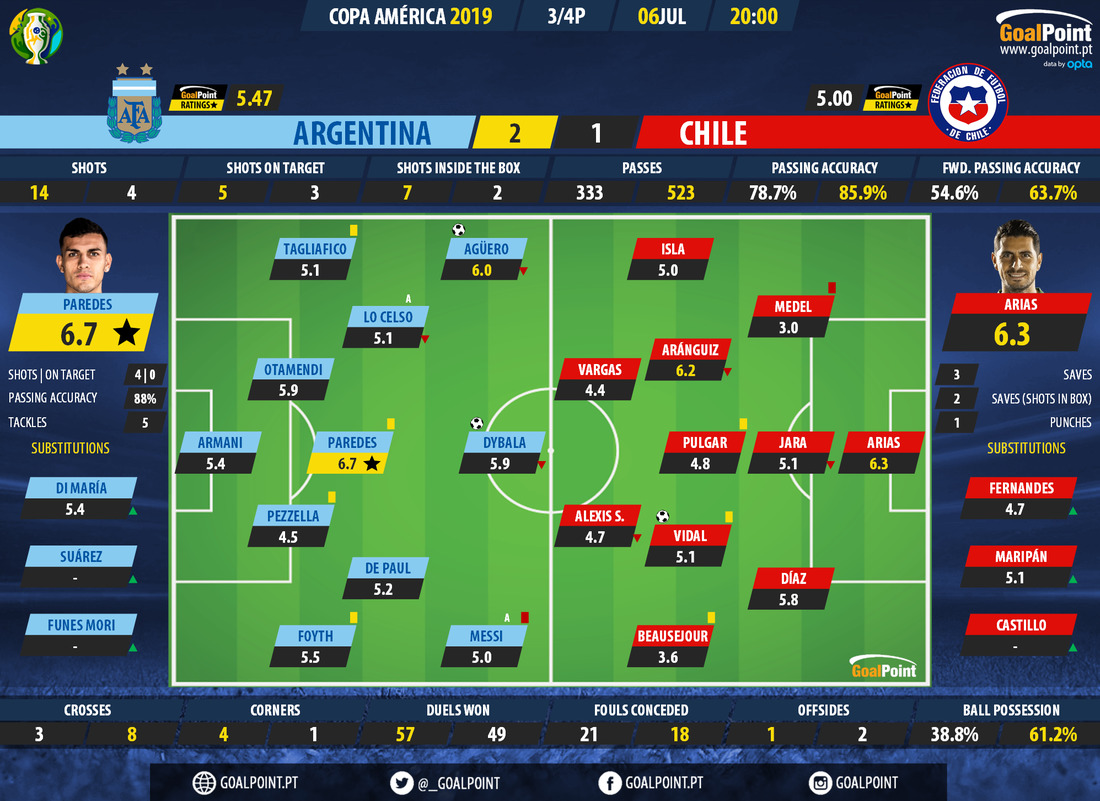 GoalPoint-Argentina-Chile-Copa-America-2019-Ratings