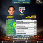 GoalPoint-Brazilian-Paulista-2018-Antony-infog