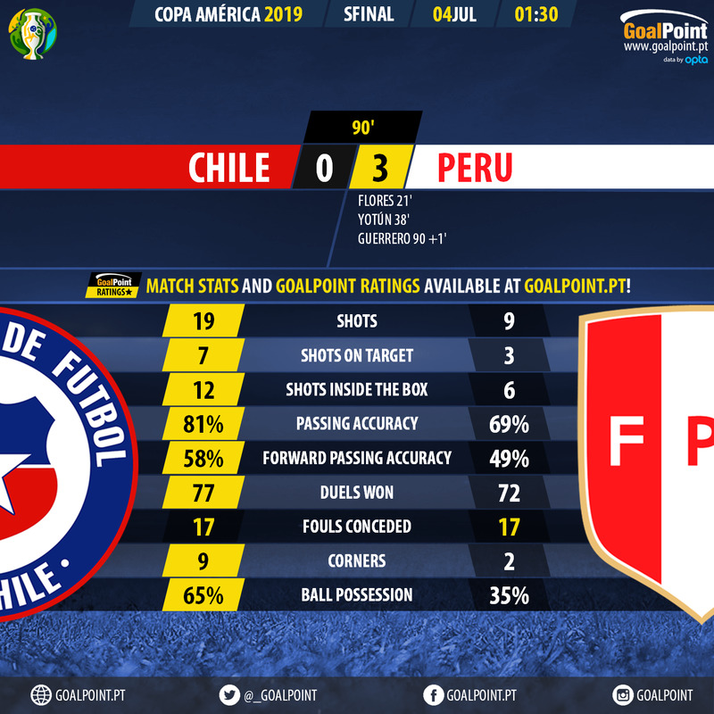GoalPoint-Chile-Peru-Copa-America-2019-90m