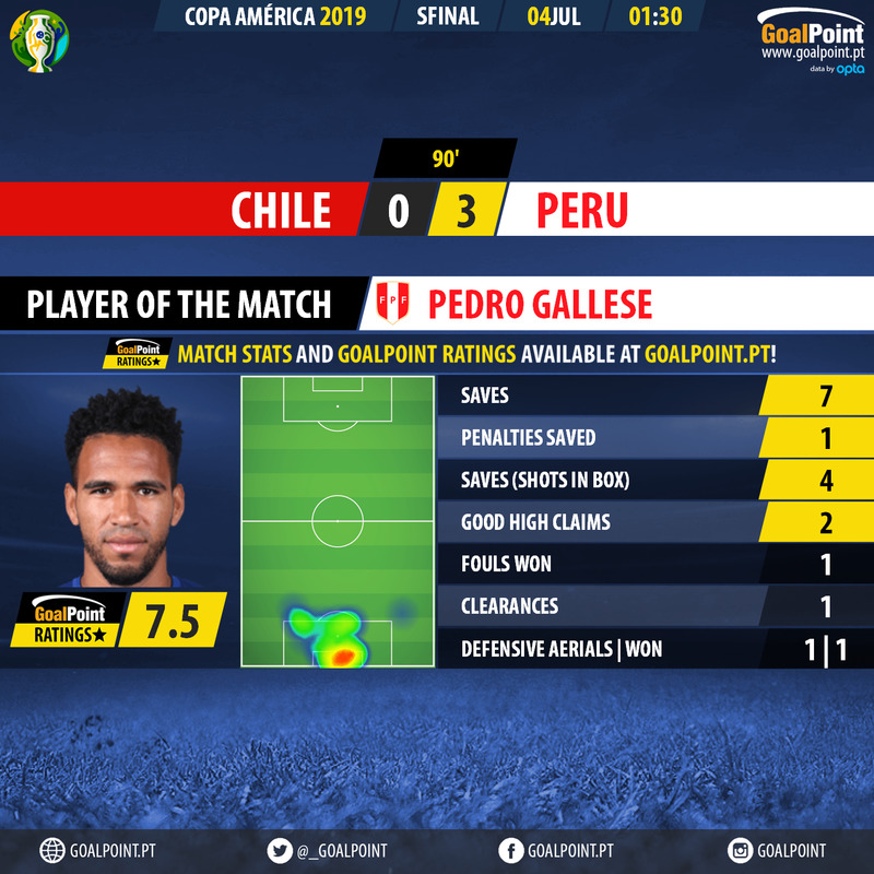 GoalPoint-Chile-Peru-Copa-America-2019-MVP
