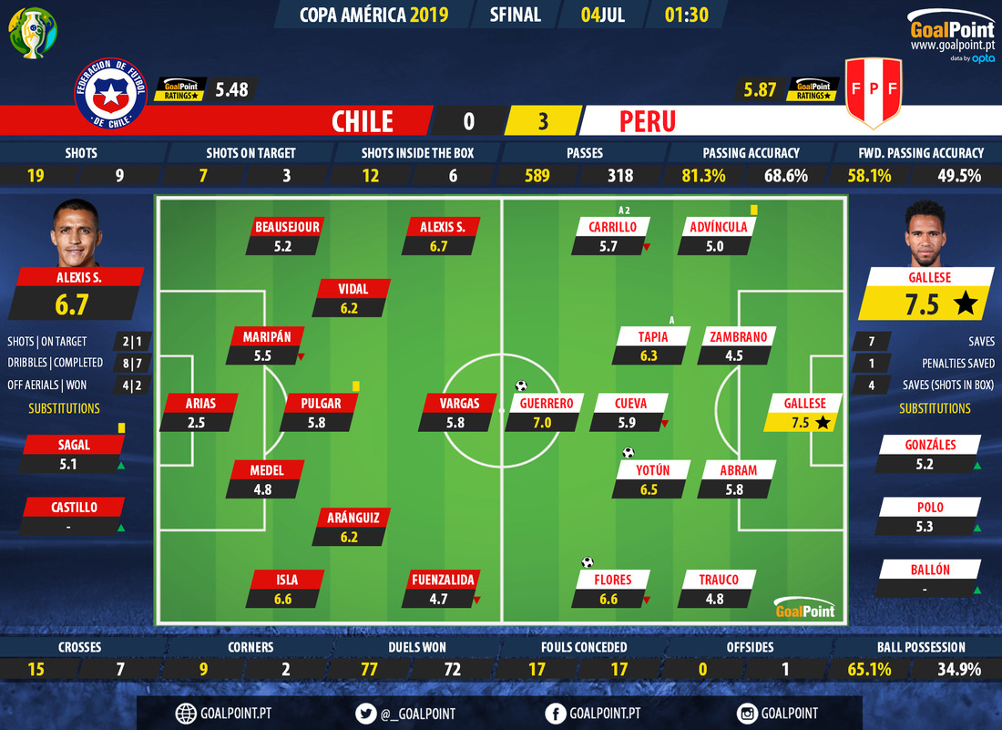 GoalPoint-Chile-Peru-Copa-America-2019-Ratings