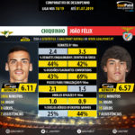 GoalPoint-Chiquinho_2018_vs_João_Félix_2018-infog