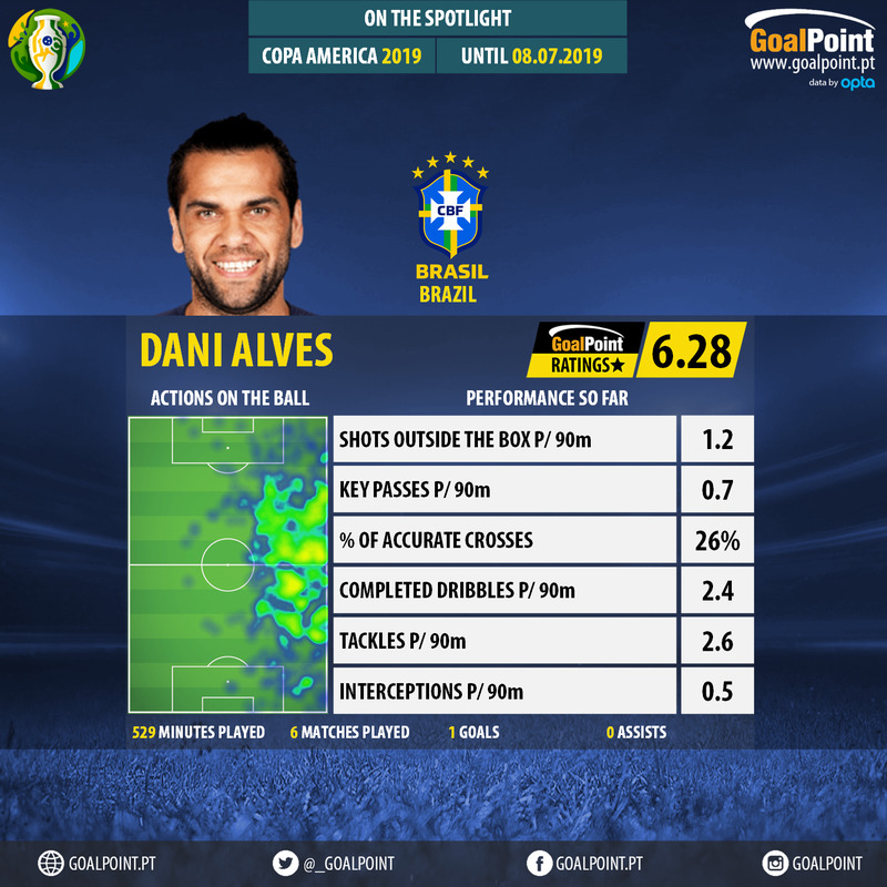 GoalPoint-Copa-América-2018-Dani-Alves-infog