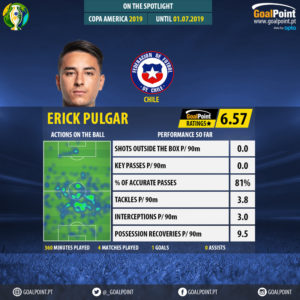 GoalPoint-Copa-América-2018-Erick-Pulgar-infog