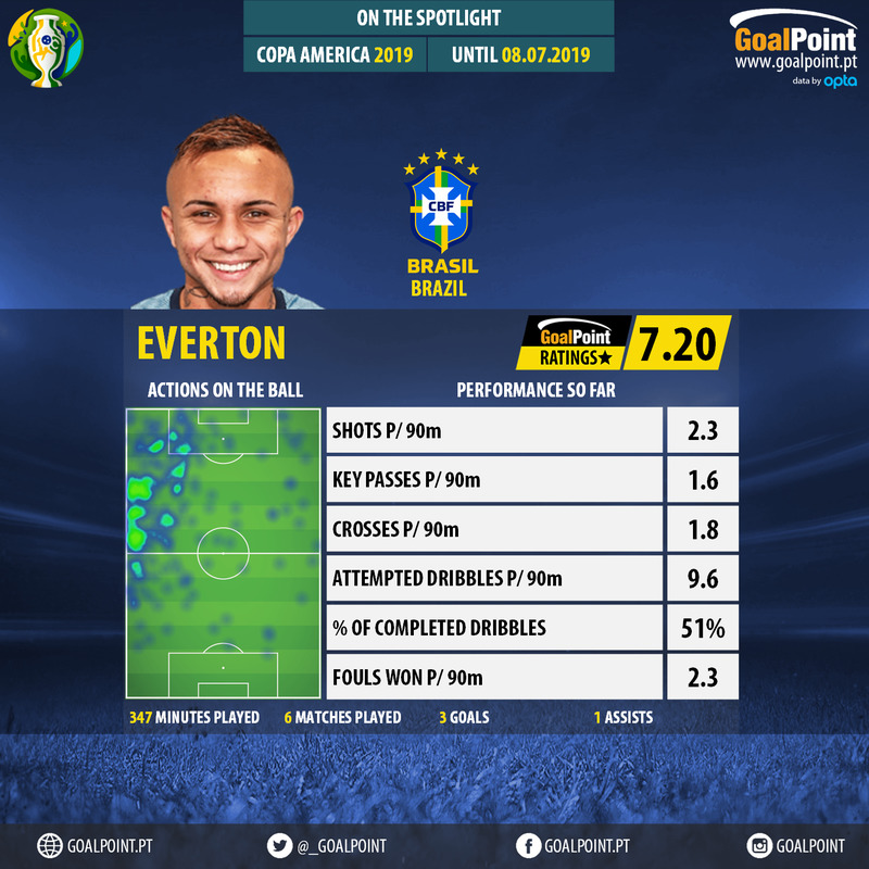 GoalPoint-Copa-América-2018-Everton-infog