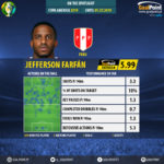 GoalPoint-Copa-América-2018-Jefferson-Farfán-infog