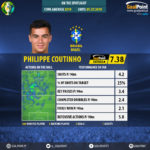 GoalPoint-Copa-América-2018-Philippe-Coutinho-infog