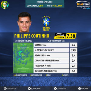 GoalPoint-Copa-América-2018-Philippe-Coutinho-infog