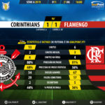 GoalPoint-Corinthians-Flamengo-Brazilian-Serie-A-2019-90m