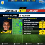 GoalPoint-Corinthians-Flamengo-Brazilian-Serie-A-2019-MVP