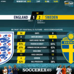 GoalPoint-England-Sweden-Women’s-World-Cup-90m