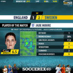 GoalPoint-England-Sweden-Women’s-World-Cup-MVP