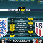 GoalPoint-England-USA-Womens-World-Cup-2019-90m