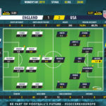 GoalPoint-England-USA-Womens-World-Cup-2019-Ratings