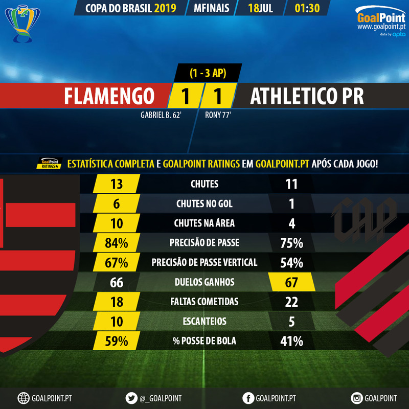 GoalPoint-Flamengo-Athletico-Paranaense-Copa-do-Brazil-2019-Ratings