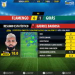 GoalPoint-Flamengo-Goiás-Brazilian-Serie-A-2019-MVP