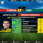 GoalPoint-Flamengo-Goiás-Brazilian-Serie-A-2019-MVP