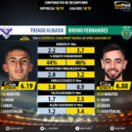 GoalPoint-Fábio_Coentrão_2018_vs_Bruno_Fernandes_2018-infog