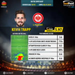 GoalPoint-German-Bundesliga-2018-Kevin-Trapp-infog