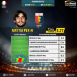 GoalPoint-Italian-Serie-A-2018-Mattia-Perin-infog