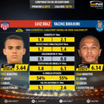 GoalPoint-Luis_Díaz_2019_vs_Yacine_Brahimi_2018-infog