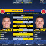 GoalPoint-Mateus_Uribe_2018_vs_Mateus_Uribe_2017-infog