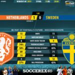 GoalPoint-Netherlands-Sweden-Womens-World-Cup-2019-120m