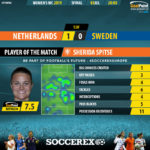 GoalPoint-Netherlands-Sweden-Womens-World-Cup-2019-MVP