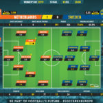 GoalPoint-Netherlands-Sweden-Womens-World-Cup-2019-Ratings