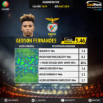 GoalPoint-Portuguese-Primeira-Liga-2018-Gedson-Fernandes-infog