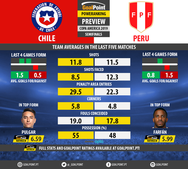 GoalPoint-Preview-Round5-Chile-Peru-Copa-America-2019-infog