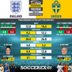 GoalPoint-Preview-Round7-England-Sweden-Womens-World-Cup-2019-infog