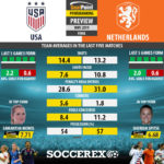 GoalPoint-Preview-Round8-USA-Netherlands-Womens-World-Cup-2019-infog