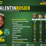 GoalPoint-Reforcos-Valentin-Rosier-Sporting-Liga-NOS-201920-infog