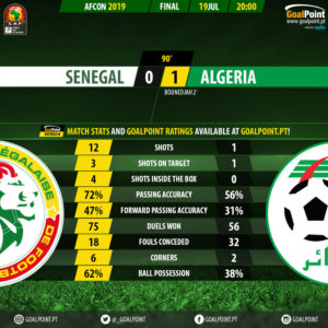 GoalPoint-Senegal-Algeria-African-Nations-Cup-90m