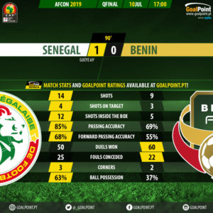 GoalPoint-Senegal-Benin-African-Nations-Cup-90m