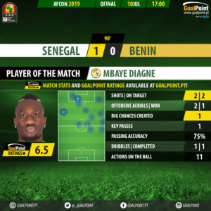 GoalPoint-Senegal-Benin-African-Nations-Cup-MVP