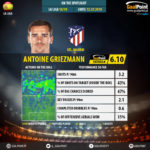 GoalPoint-Spanish-La-Liga-2018-Antoine-Griezmann-infog