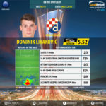 GoalPoint-UEFA-Europa-League-2018-Dominik-Livaković-infog