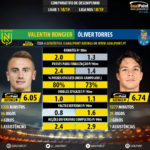 GoalPoint-Valentin_Rongier_2018_vs_Óliver_Torres_2018-infog