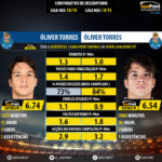 GoalPoint-Óliver_Torres_2018_vs_Óliver_Torres_2014-infog